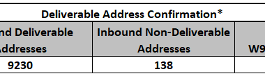 deliverable address confirmation table